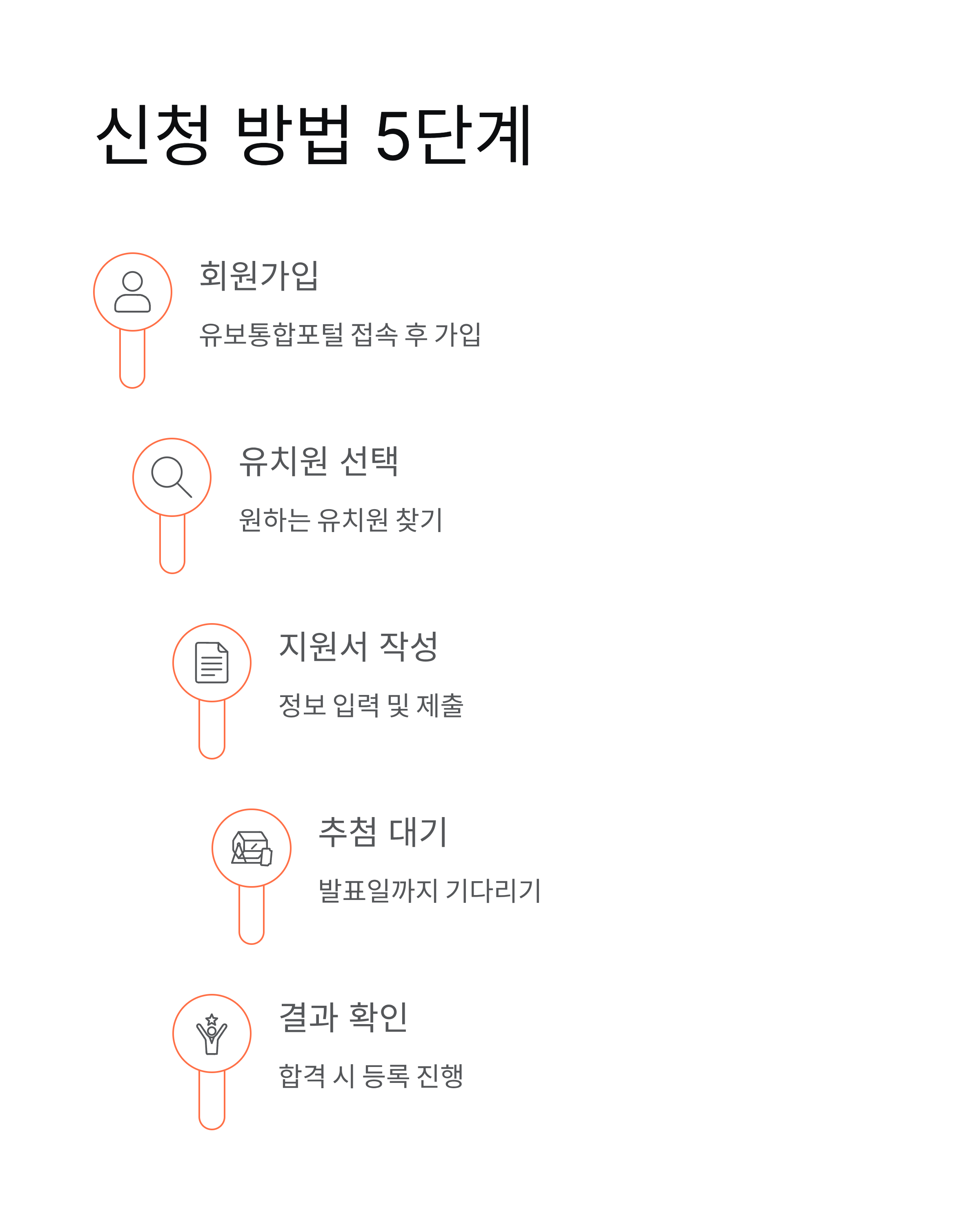 유보통합포털 2026 유치원입학 완벽 가이드! 접수부터 추첨까지 총정리