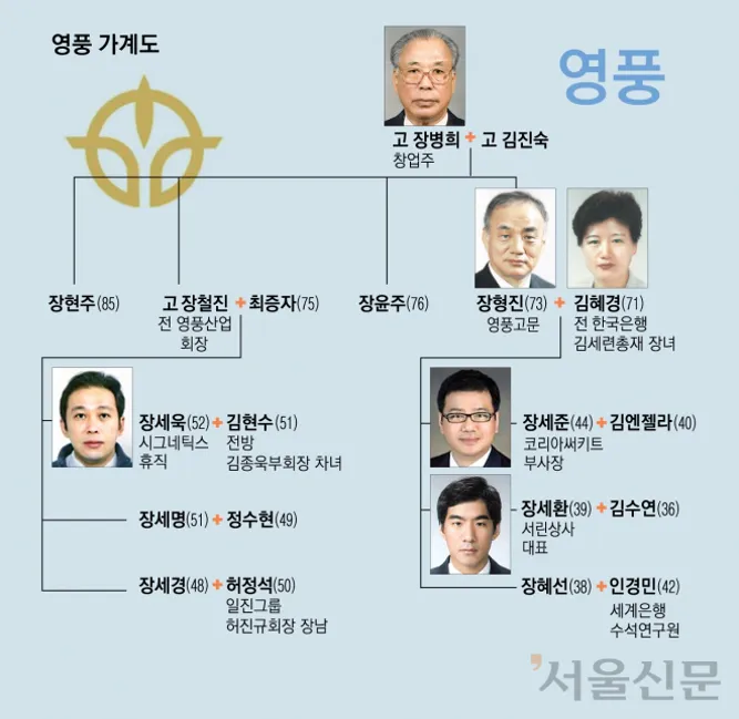 영풍