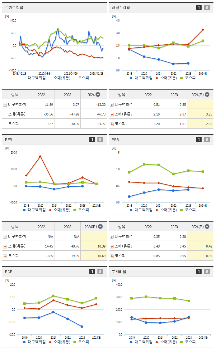 대구백화점_섹터분석