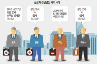 정년연장 65세 시행 시기 2025년 최신판_4