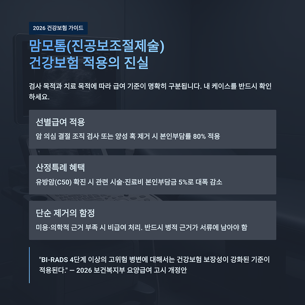 2026년 맘모톰(진공보조절제술) 건강보험 적용의 진실