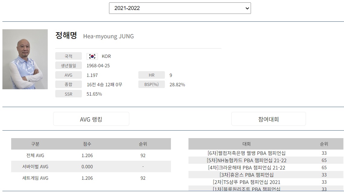 프로당구 2021-2022시즌 정해명 당구선수 애버리지 하이런