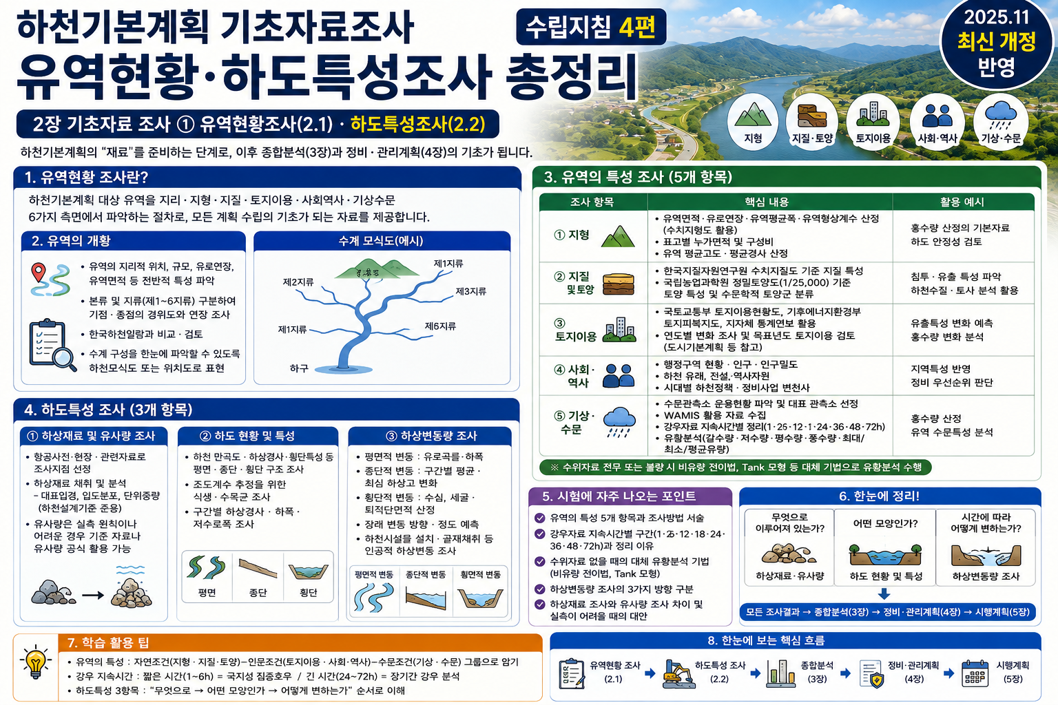 하천기본계획 수립지침(4편)