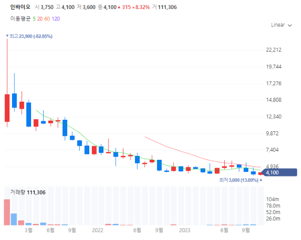 빈대항히스타민관련주대장주수혜주TOP5_인바이오
