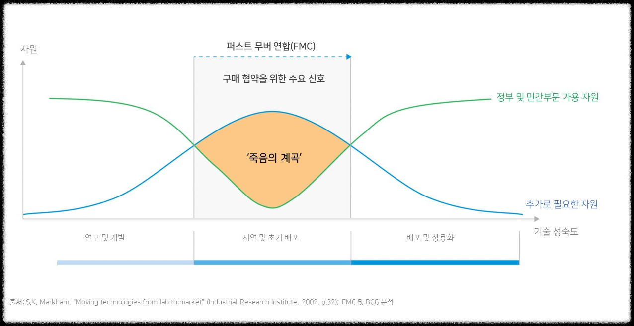 탈탄소화 기술