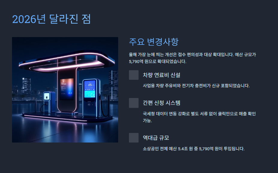 소상공인 지원금 2026년 달라진점