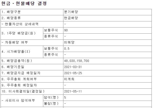 한온시스템 21년 분기배당