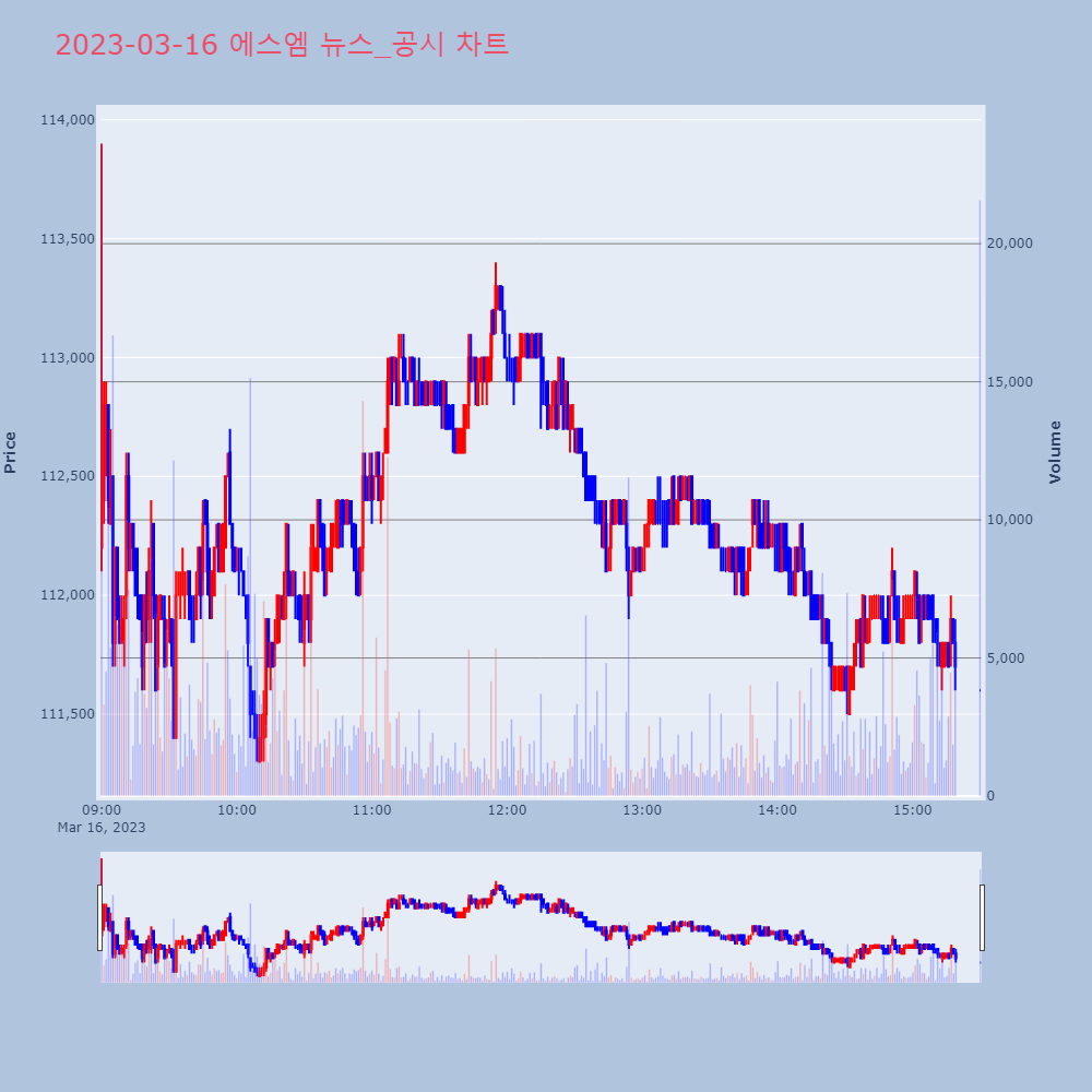 에스엠_뉴스공시차트
