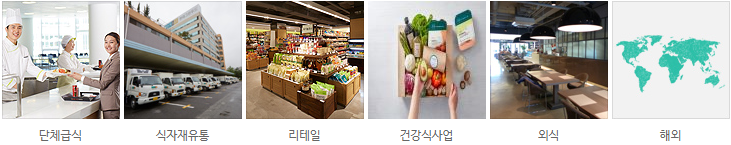 현대그린푸드 사업영역