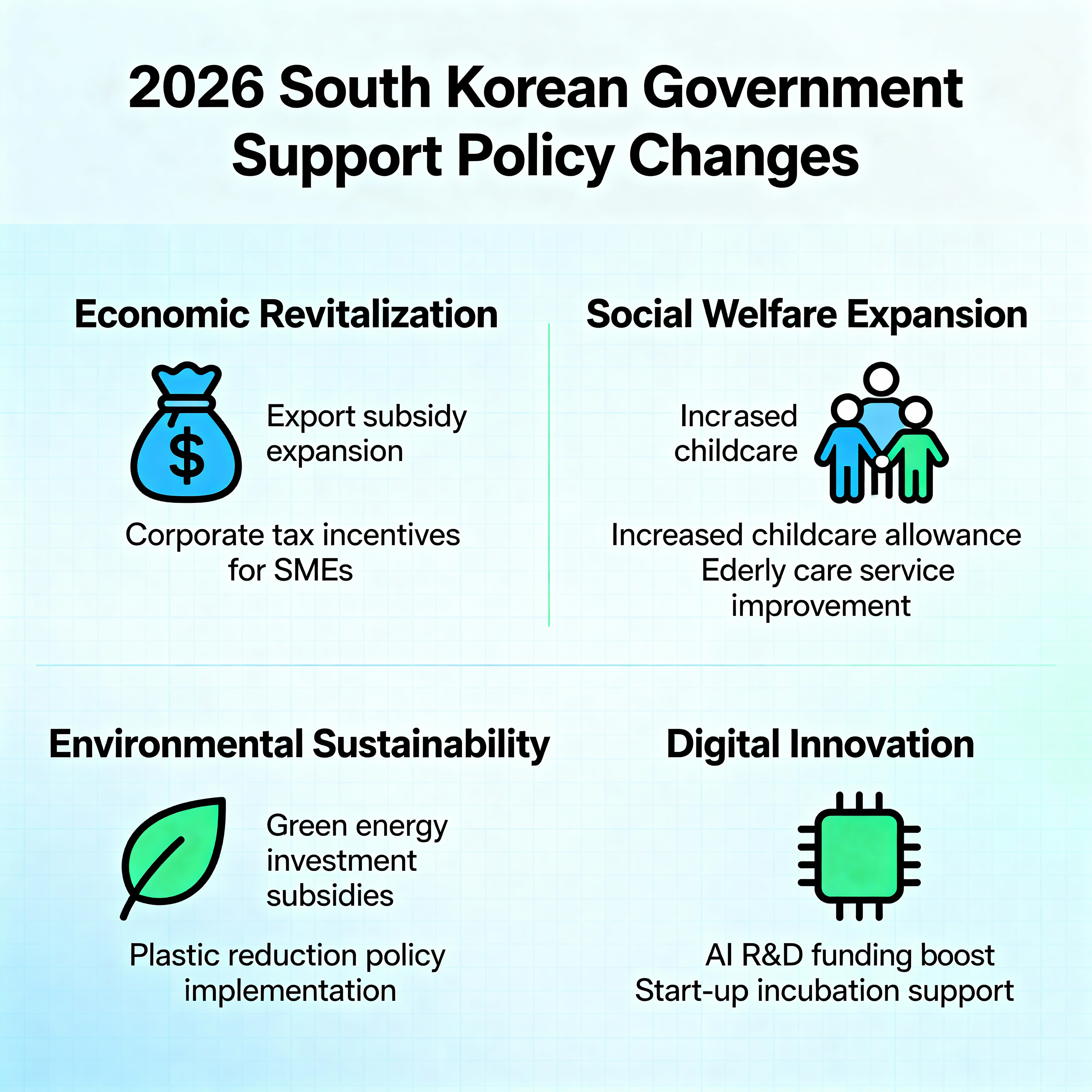 2026년 한국 정부의 지원정책 변화