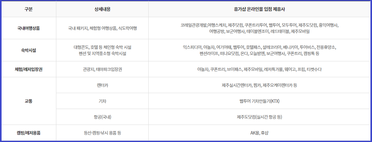 근로자 휴가지원사업 휴가샵