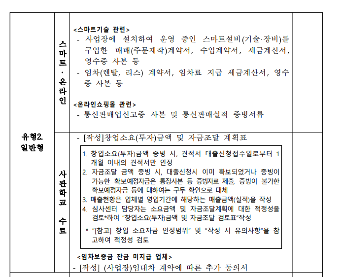 소상공인 정책자금 (직접대출,대리대출) 필요서류 및 발급하기