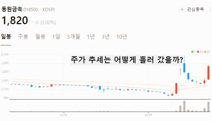 조기대선 관련주 대장주 TOP9 : 이재명 안철수 한동훈