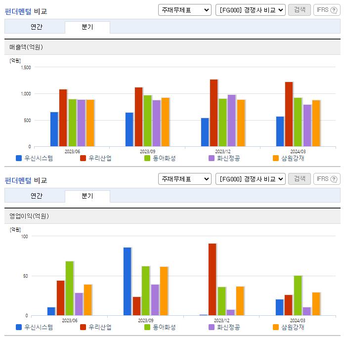 우신시스템_업종분석