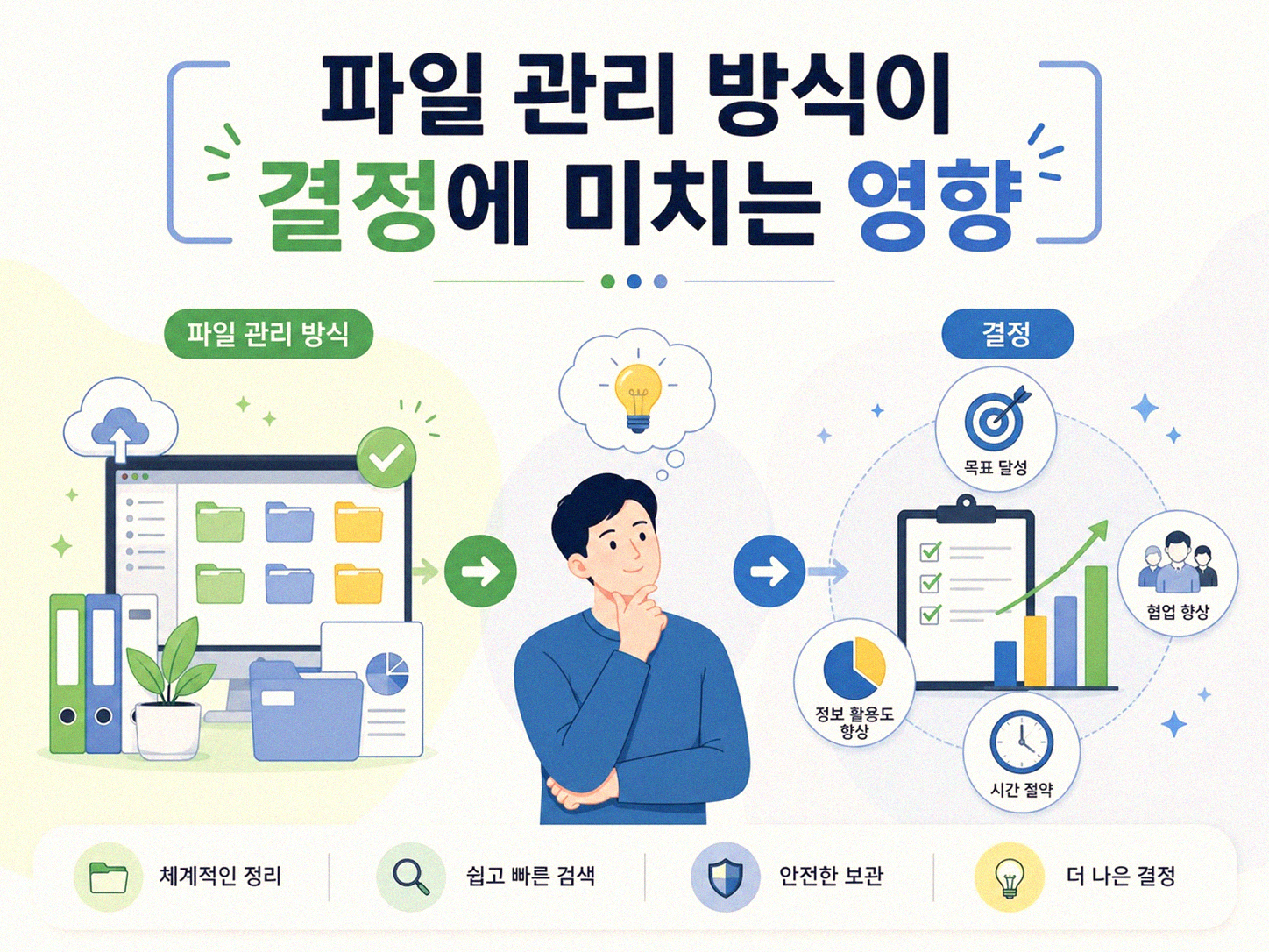 파일 정리 습관이 업무 속도에 미치는 영향, 직접 경험해 보니