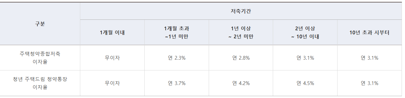 https://nhuf.molit.go.kr/FP/FP07/FP0701/FP07010301.jsp