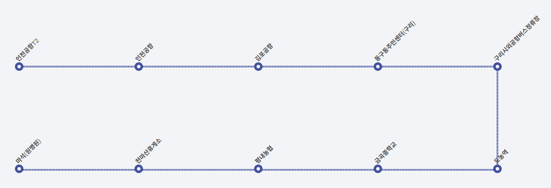 8843번 공항버스-노선도