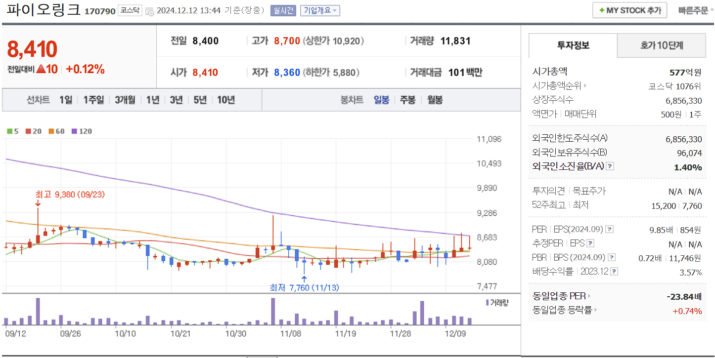 데이터센터 관련주 파이오링크 일봉 차트