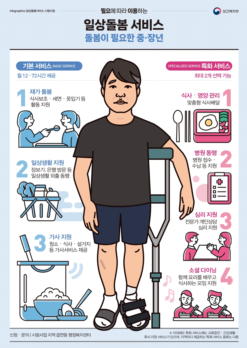 정부지원 바우처 일상돌봄 서비스