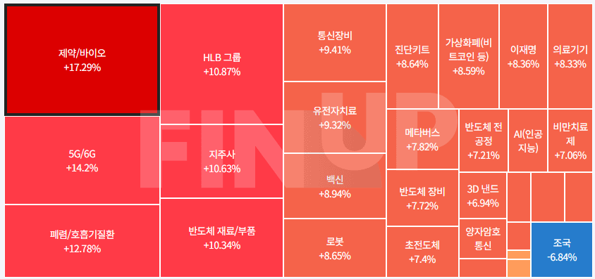 금일 테마동향 및 특징주 정리