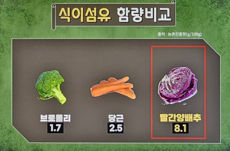 체했을때 증상 체했을때 지압법&amp;#44; 먹으면 좋은 음식 빨간양배추 요리