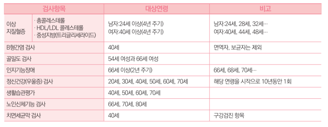 2023 국가건강검진