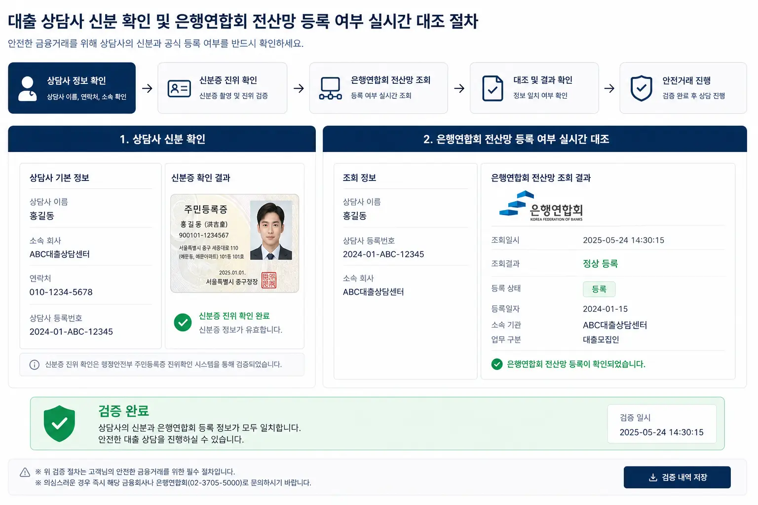 대출 상담사 신분 확인 공식 검증 절차와 은행연합회 전산망 등록 여부를 실시간으로 대조하는 차주