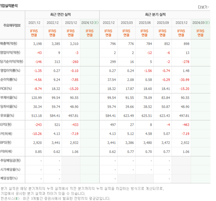 부방_실적
