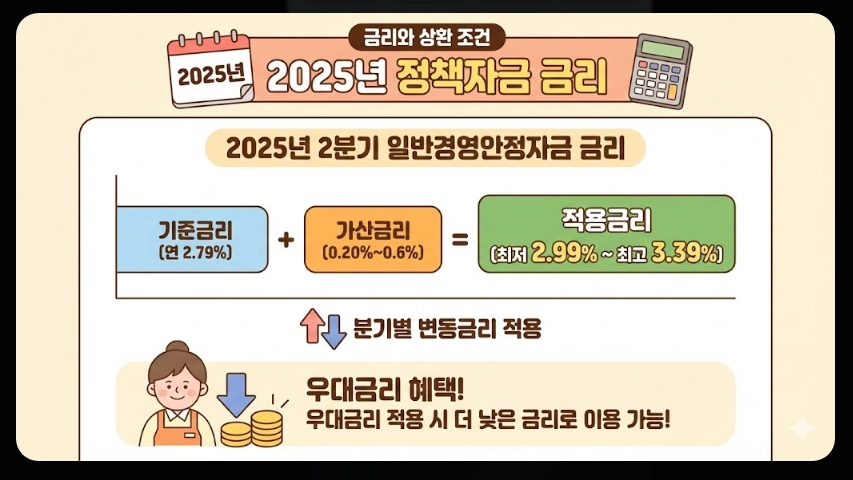 소상공인정책자금융자지원