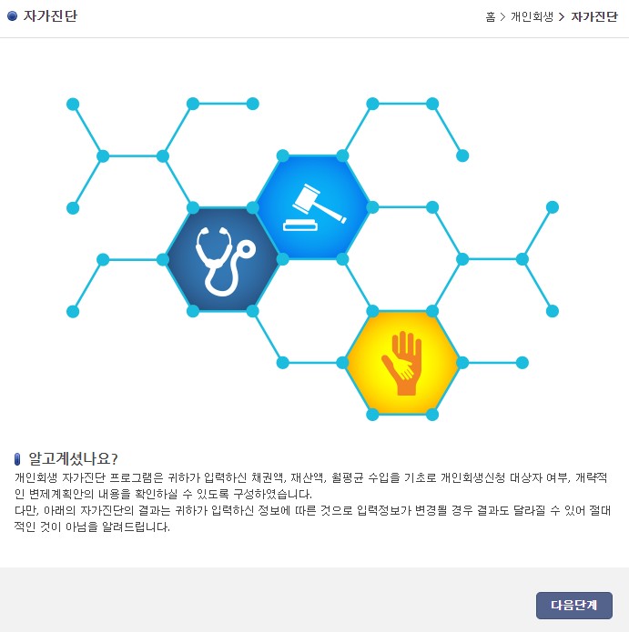 개인회생 면책 신청 절차