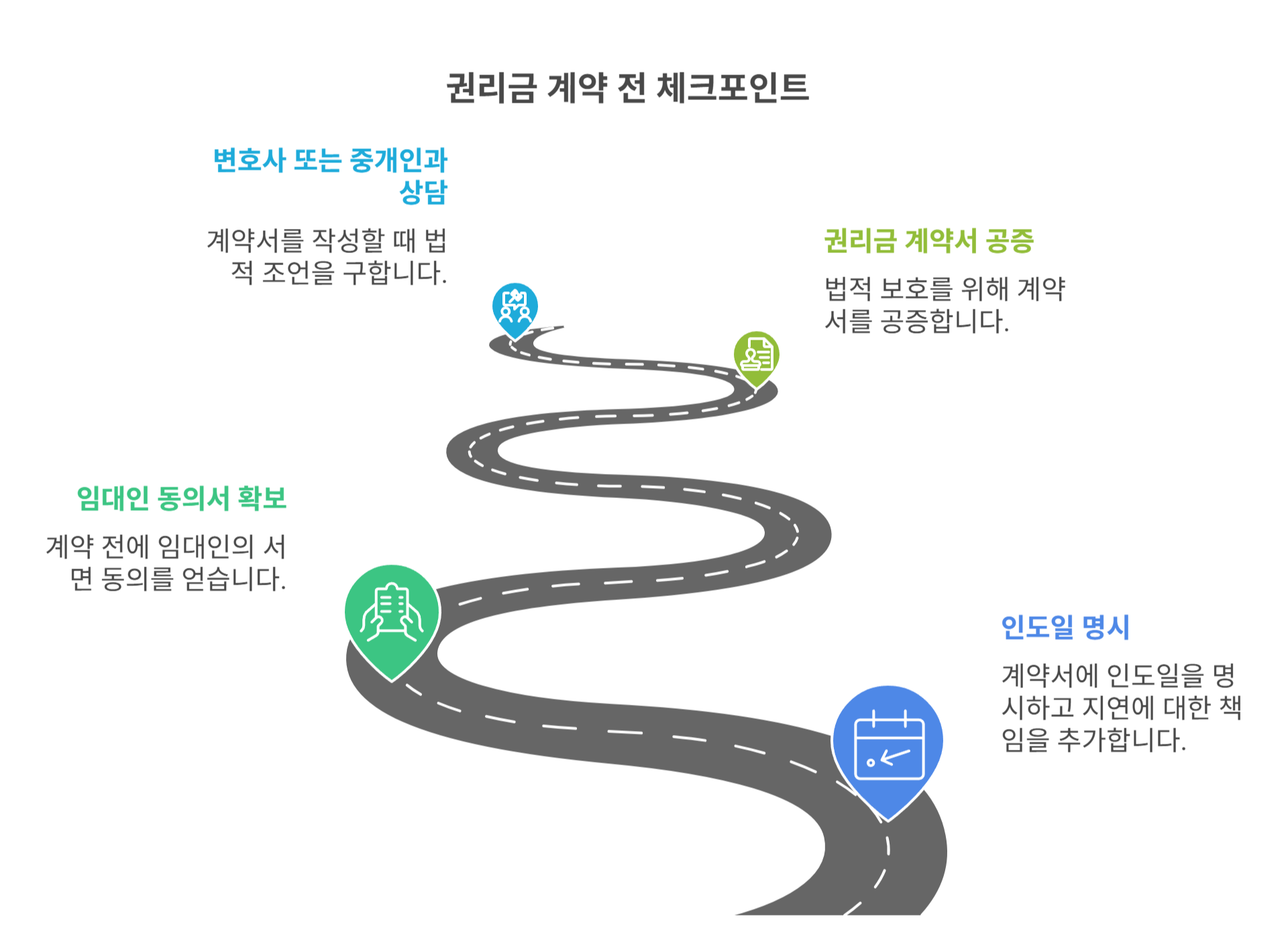 피해를 예방하는 계약 전 체크포인트