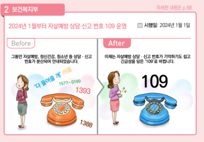 2024 달라지는 정책