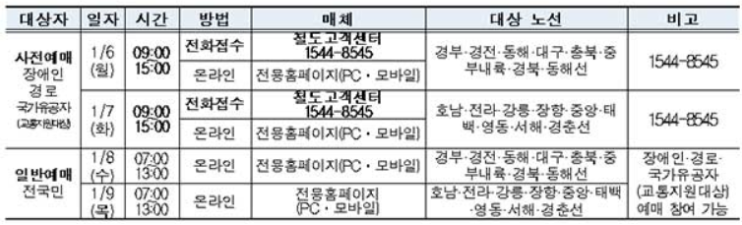 KTX예매대상