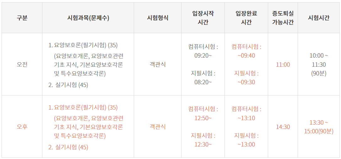 요양보호사자격취득