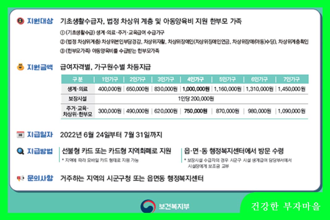 저소득층 긴급생활지원금 내용