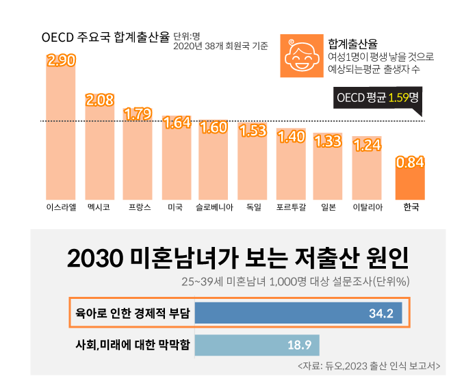 우체국보험 홈페이지에서 우체국 엄마보험 가입하기