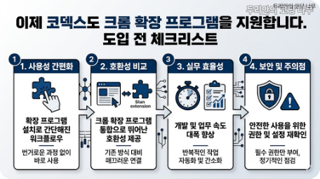 이제 코덱스도 크롬 확장 프로그램을 지원합니다. 도입 전 체크리스트, 권한 비용 실패 복구 점검