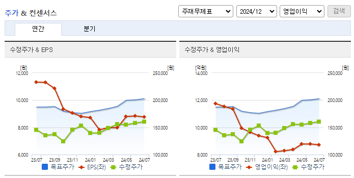 삼성전기_컨센서스