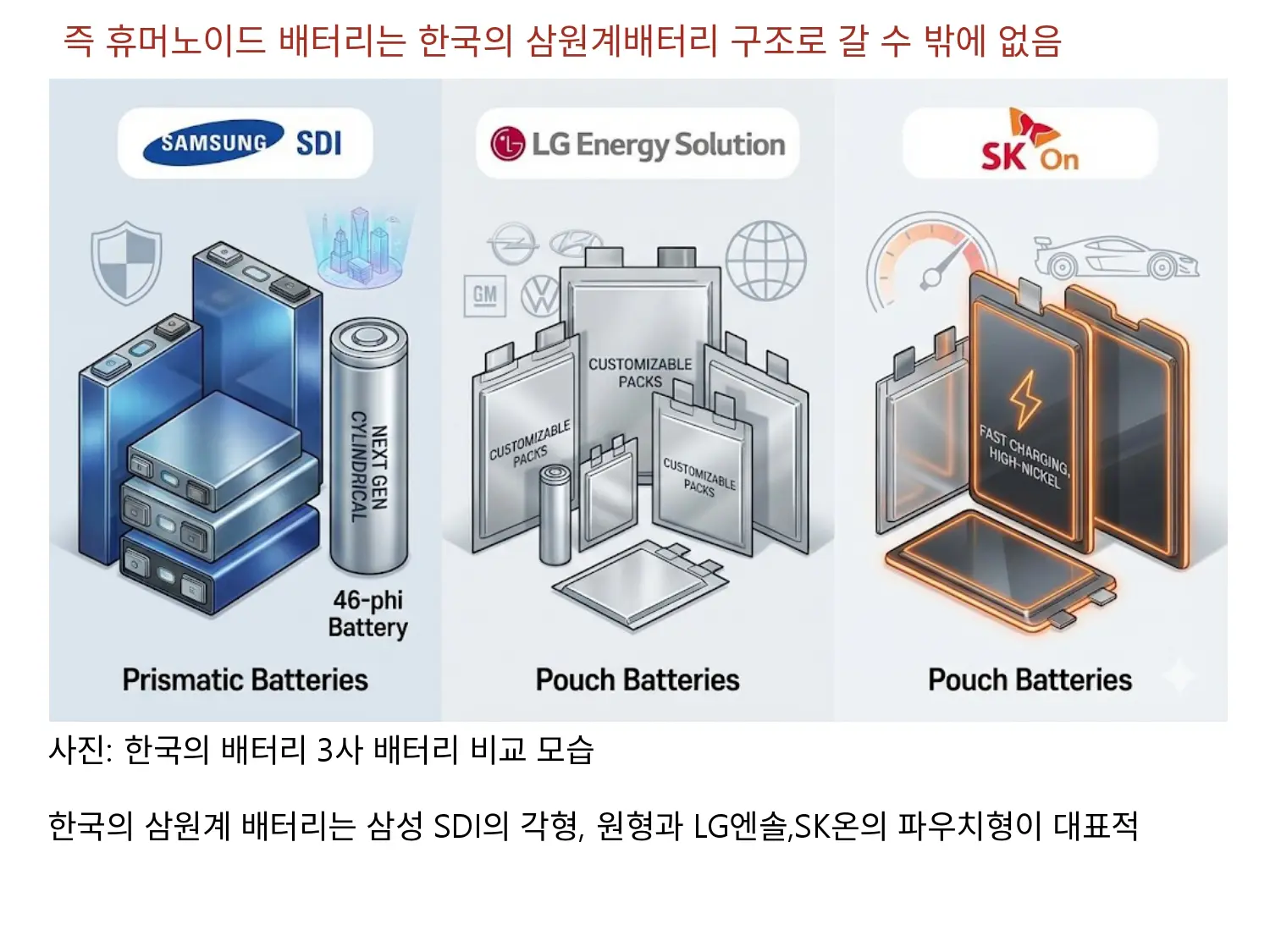즉 휴머노이드 배터리는 NCM 배터리로 갈 수 밖에 없음