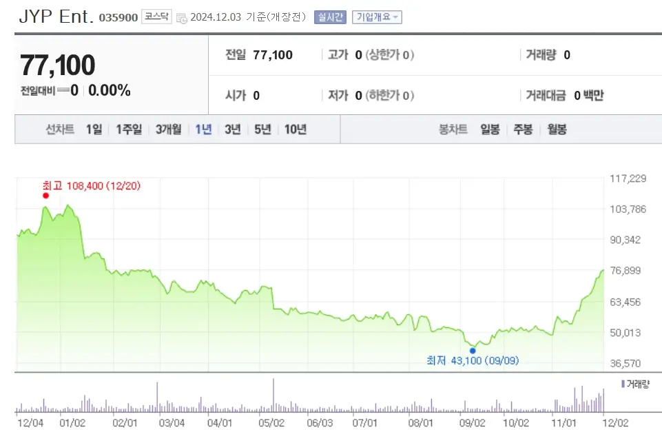 K팝 엔터산업 관련주
