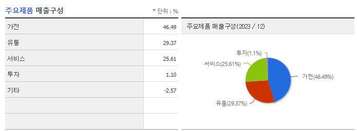 부방_주요제품