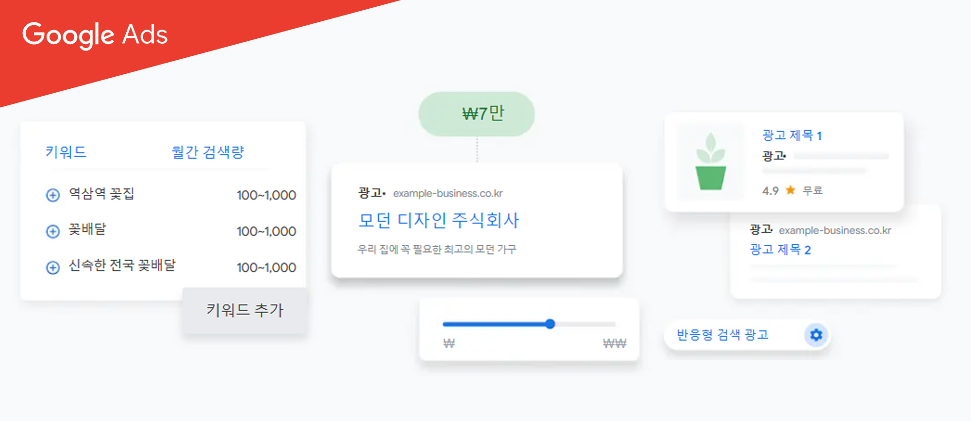 구글 애드워즈를 활용한 광고 진행하는 법