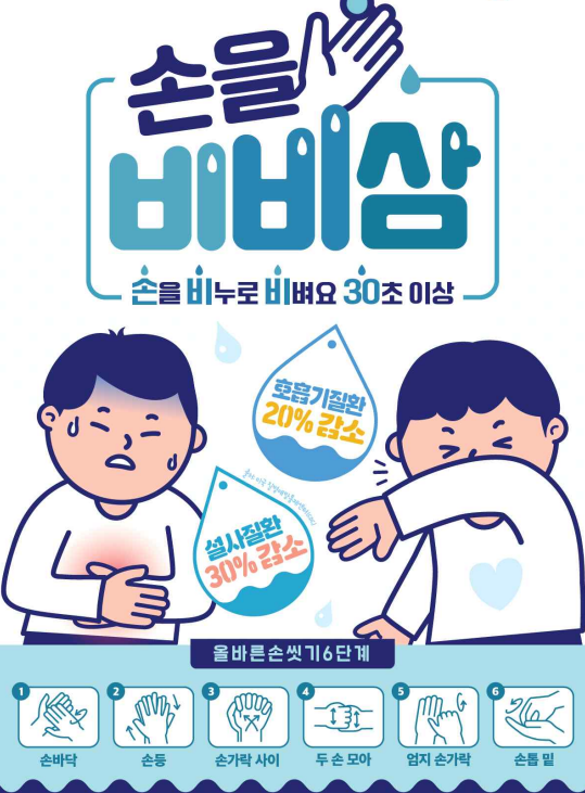 올바른 손씻기 6단계