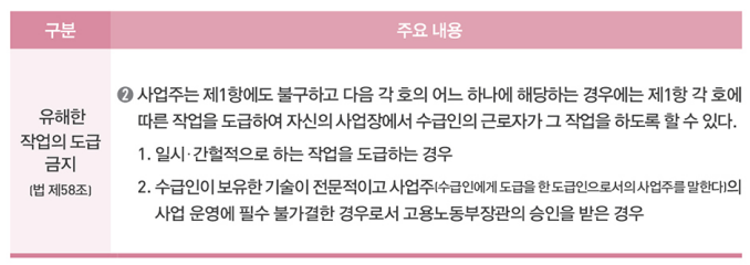 도급 금지 예외조항