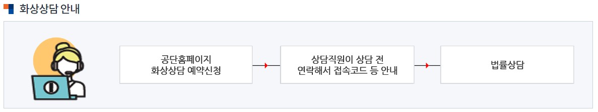대한법률구조공단 무료법률상담 받는 법 화상상담