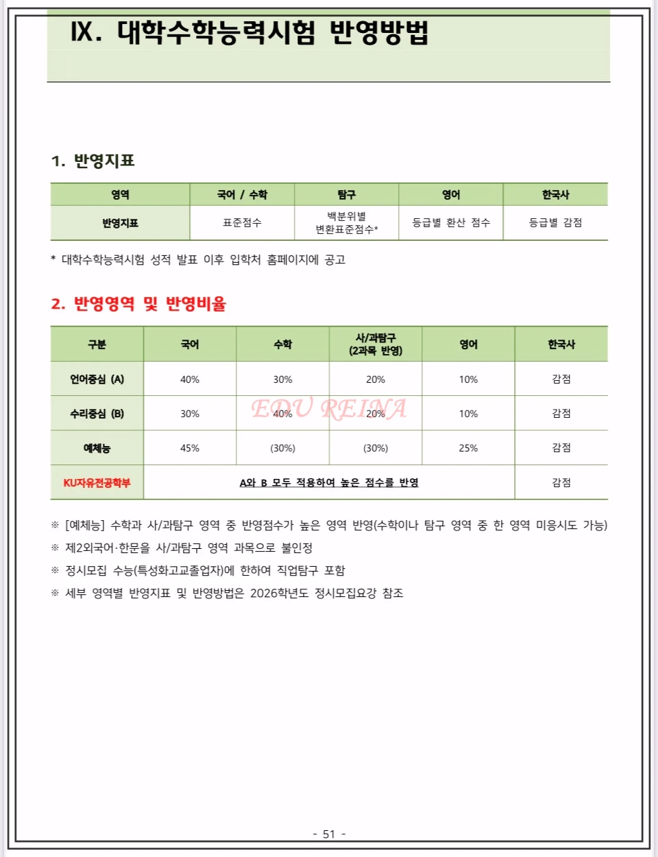 2026-건국대-모집요강-정시모집-수능-반영방법