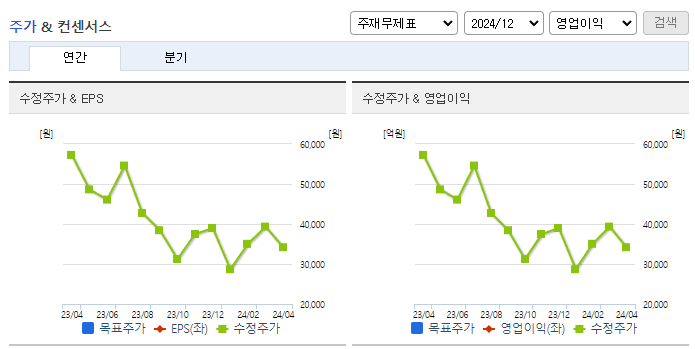 코스모화학_컨센서스