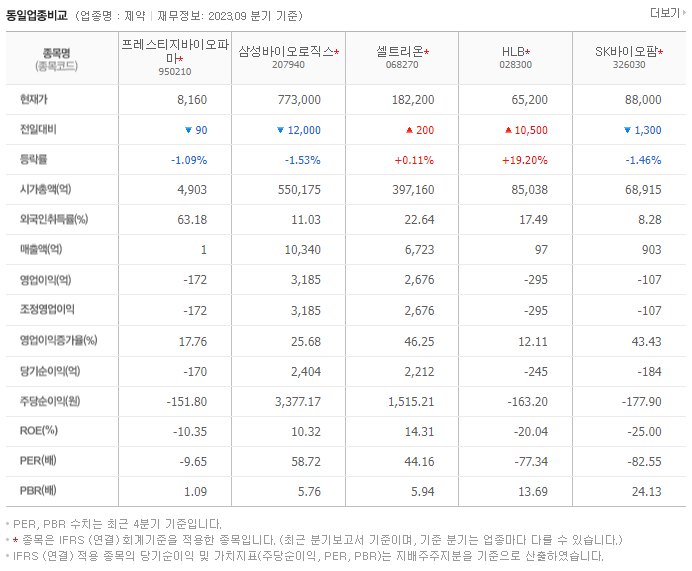 프레스티지바이오파마_동종업비교자료