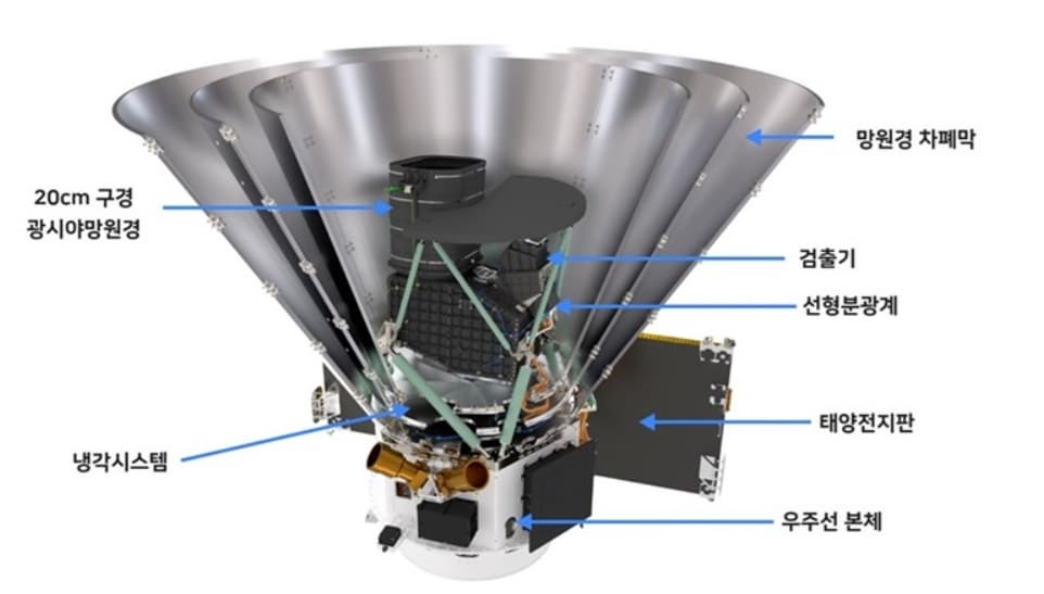스피어엑스(SPHERE-X)