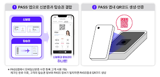 모바일 신분증&amp;#44; 간편하고 안전한 신원 인증 방식